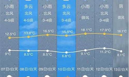 开化县天气预报详情_开化县天气情况