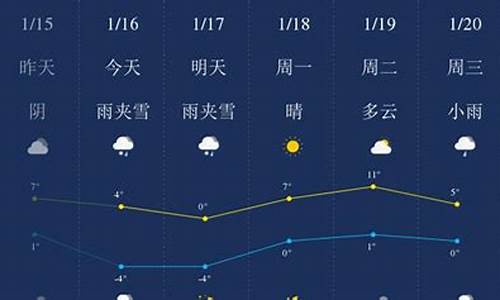 贵阳毕节天气预报_贵阳毕节天气预报15天