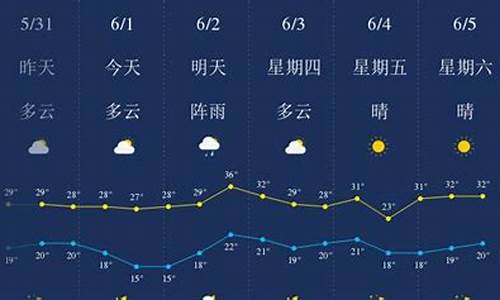 恩施市天气预报30天查询_恩施20天天气查询