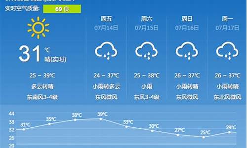 西安市天气预报15天准确率_西安地区天气预报15天