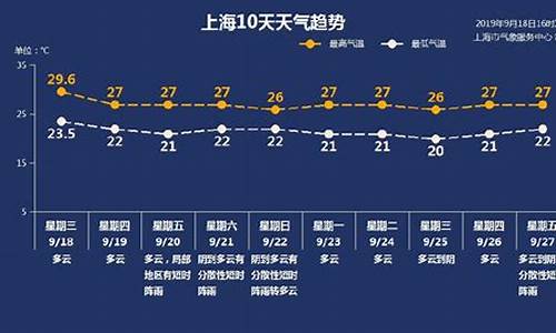 上海的天气预报_上海的天气预报30天