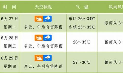 未来3天天气预报_未来3天天气预报图