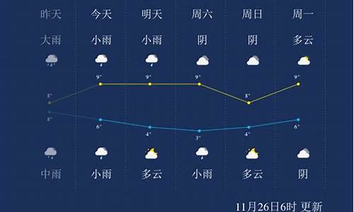 马鞍山天气预报7天一周查询结果_马鞍山天气预报7天一周查询