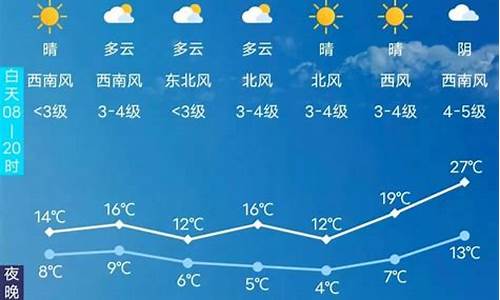 长春5.1天气_长春天气五一