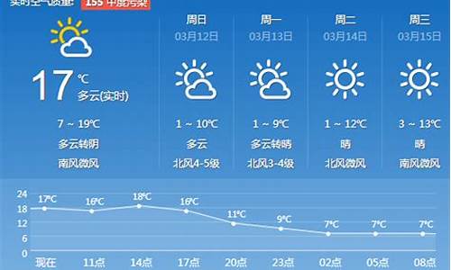 天气预报济南一周天气预报_济南天气预报一