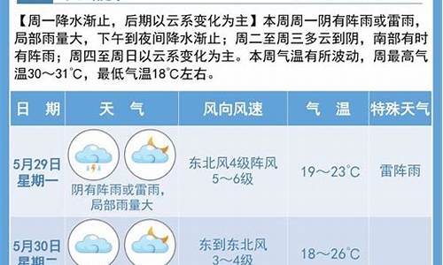 宿迁天气预报15天查询_宿迁天气预报15