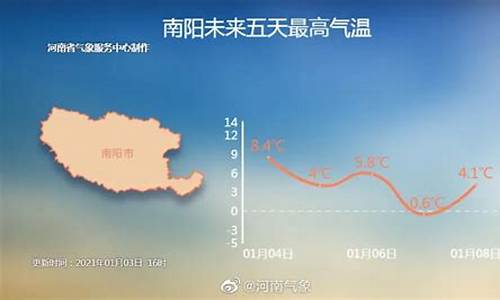 南阳天气预报40天最新_南阳天气预报40