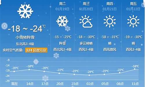 牡丹江天气预报一周天气_牡丹江天气 天气预报