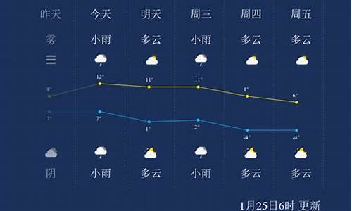 扬州一周天气预报10天_扬州一周天气预报