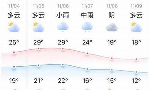 东莞目前十五天天气预报_东莞十五天天气预报30天查询