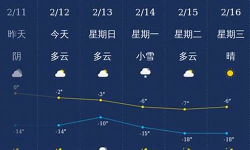 铁岭天气预报一个月的_铁岭天气预报一个月