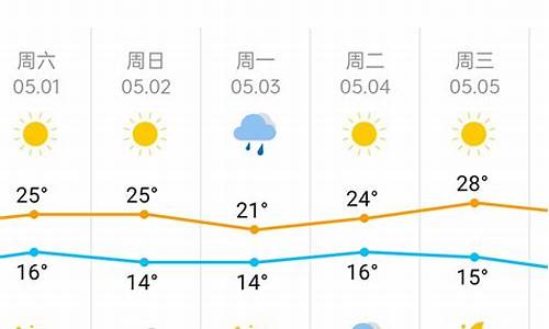 下周天津天气预报_下周天津天气预报15天准确率