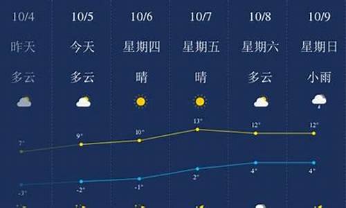 绥化市天气预报七天_绥化天气预报15天查