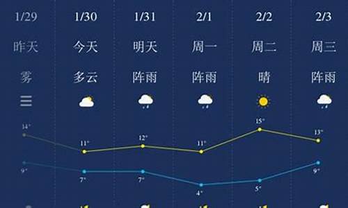 湘潭天气预报一周7天天气情况查询_湘潭天