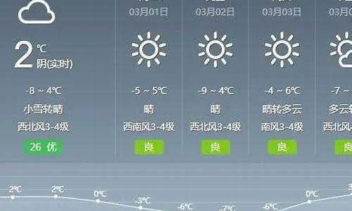 通辽天气预报15天查询_通辽天气预报15