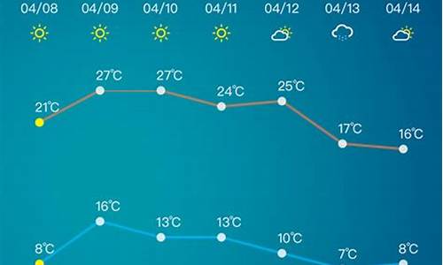 淄川天气预报查询一周15天_淄川天气预报