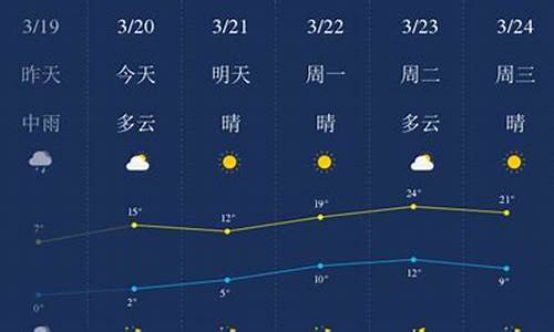 石家庄天气预报一周的天气_石家庄天气预报