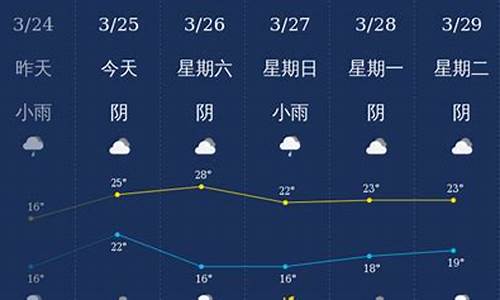 钦州天气预报15天30天_钦州天气预报30天查询最新