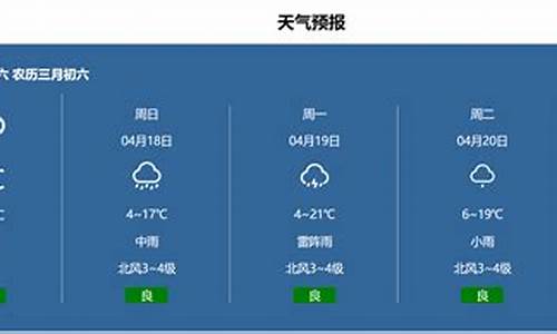 怎样制作天气预报表格_天气预报怎样做表格