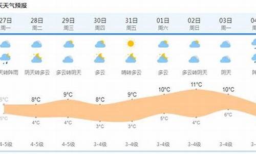 上海奉贤天气预报15天准确率是多少_上海