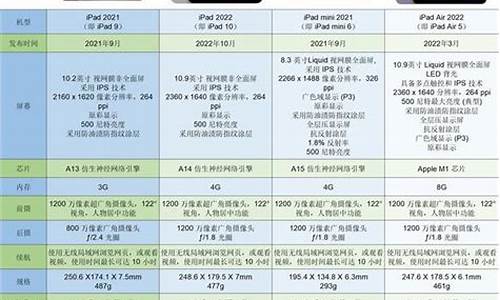 苹果 ipad 4参数_ipad4参数