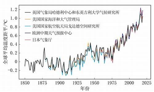 气候变暖的原因和结果_气候变暖的成因起源