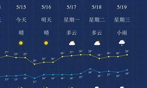 丽江天气预报40天准确度_今天丽江天气预报详情