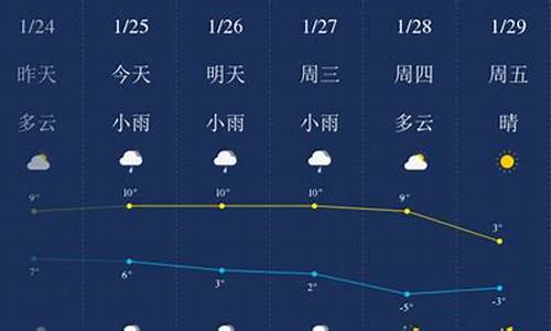 滁州天气预报一周7天查询结果_滁州天气预