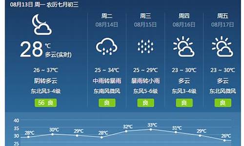 焦作天气预报15天_焦作天气预报15天准