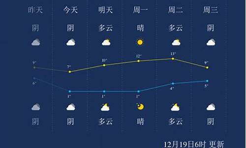 湖南怀化天气预报15天查询2345_湖南怀化天气预报一周7天查询