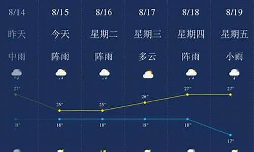 昆明天气预报天气15天_昆明天气预报一周天气报