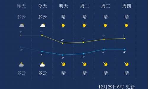 天津天气预报一周天气70天_天津天气预报7天15天