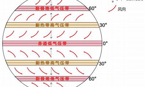 副极地低气压带控制下的气候特征_副极地低气压带的成因是什么