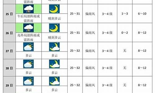 郑州未来十天天气预报查询_未来十天天气预