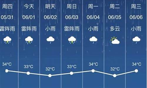 玉林未来天气预报15天天气预报_玉林天气