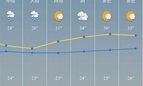 慈溪30天天气预报最准确_慈溪市天气预报15天