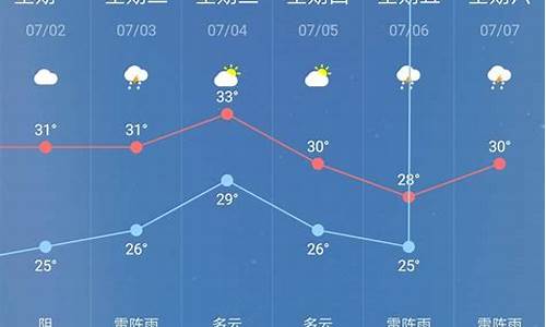 30天气预报最新_驻马店30天气预报最新