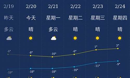 兴安盟天气预报一周7天查询结果_兴安盟天