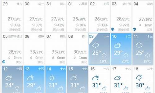 未来天气预报_未来天气预报60天