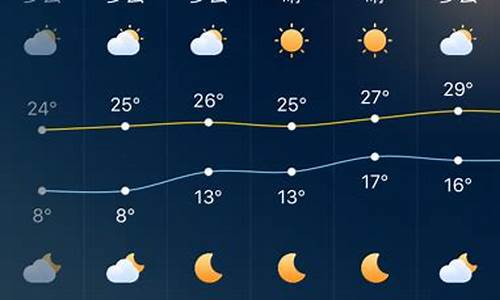 深圳天气预报一周风向_深圳天气风向风力