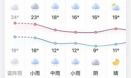 凤台天气预报15天查洵_凤台天气预报7天查询结果表