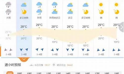 灵寿天气预报今日_灵寿天气预报一周天气