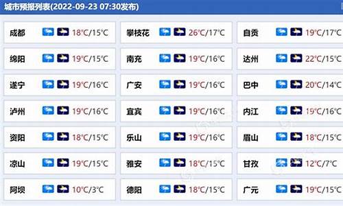 四川天气预报一周天气预报15天查询一周_四川天气预报一周