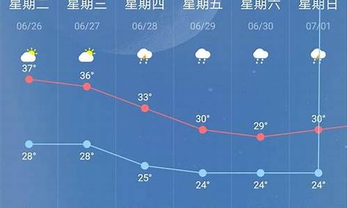 南京前15天气预报查询_南京近15天天气情况