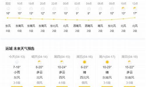 河津市天气预报今明两天_运城河津天气预报