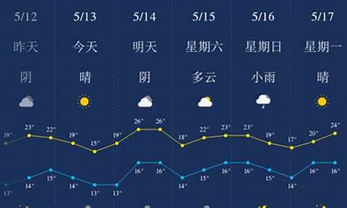 威海明天天气预报一周_威海明天天气怎么样