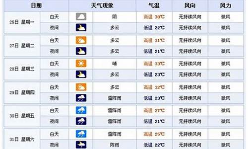 横店天气预报30天查询_横店天气预报天气