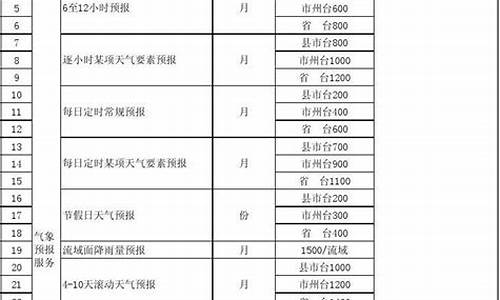 气象服务费收费文件_气象收费标准