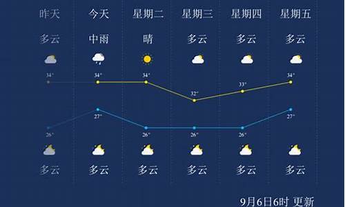 莆田天气预报24小时_莆田天气预报24小时实时查询百度