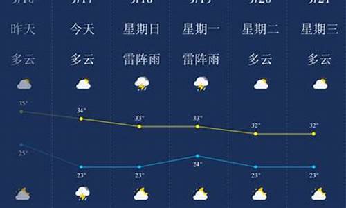 昌江天气_昌江天气预报15天查询结果表